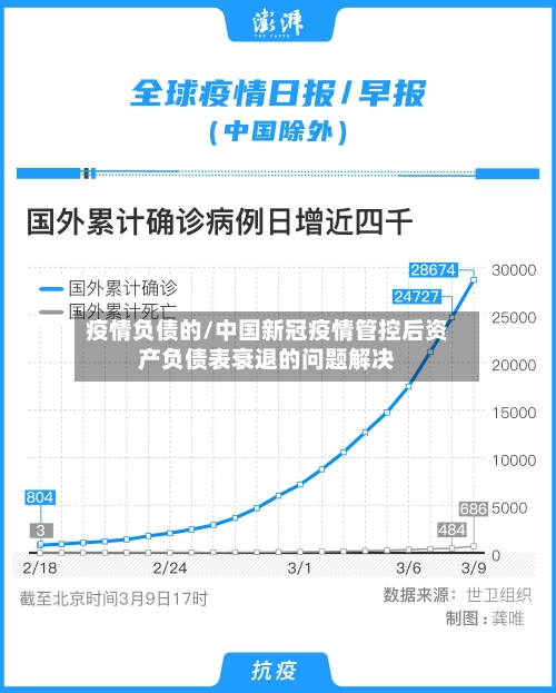 疫情负债的/中国新冠疫情管控后资产负债表衰退的问题解决-第2张图片