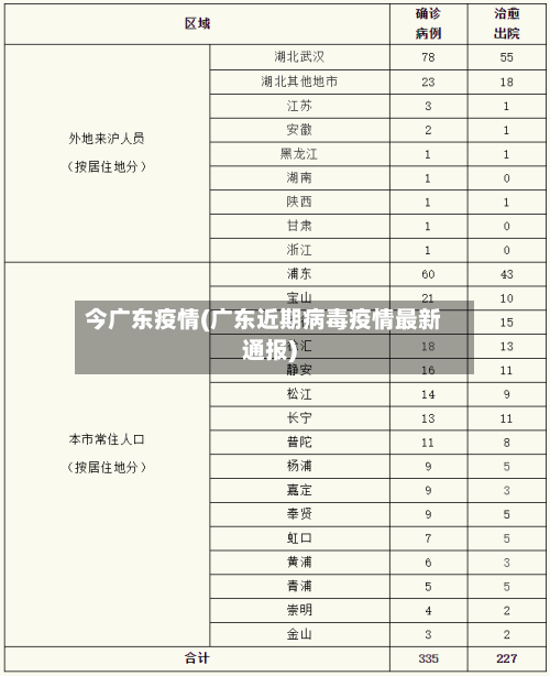 今广东疫情(广东近期病毒疫情最新通报)