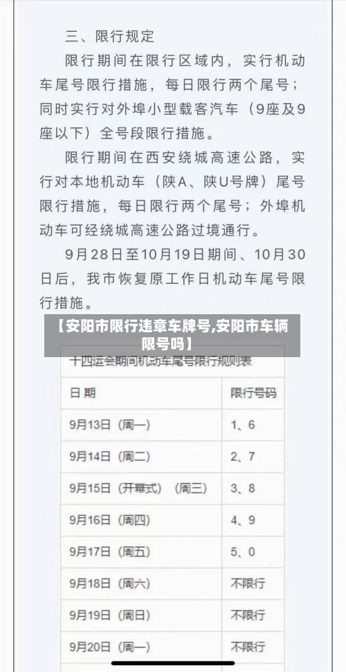 【安阳市限行违章车牌号,安阳市车辆限号吗】