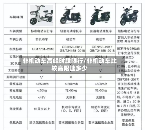 非机动车高峰时段限行/非机动车比较高限速多少-第3张图片