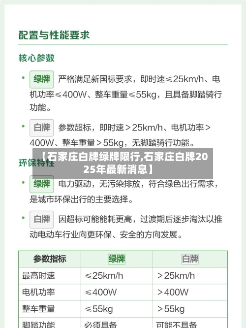 【石家庄白牌绿牌限行,石家庄白牌2025年最新消息】-第3张图片
