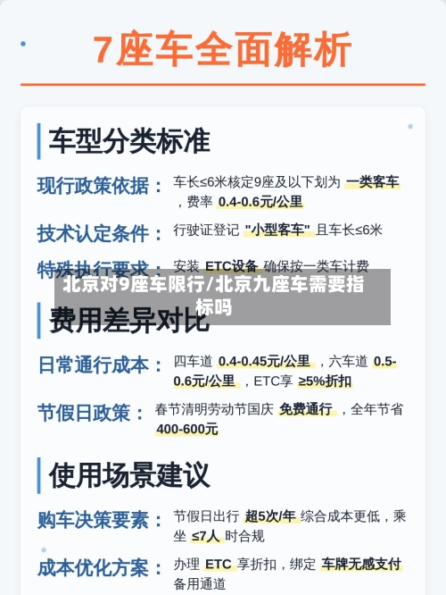 北京对9座车限行/北京九座车需要指标吗