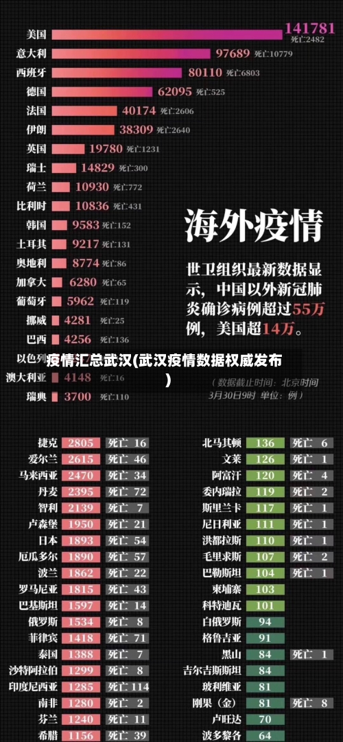 疫情汇总武汉(武汉疫情数据权威发布)