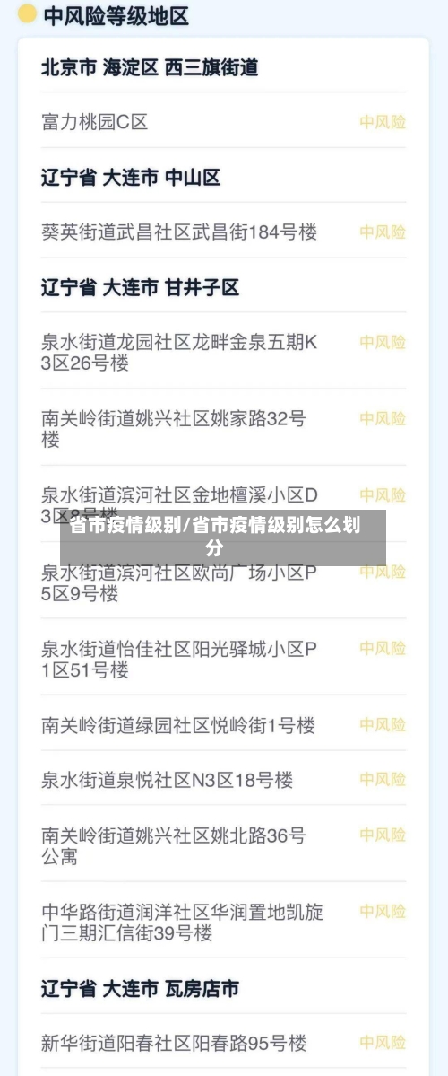 省市疫情级别/省市疫情级别怎么划分-第2张图片