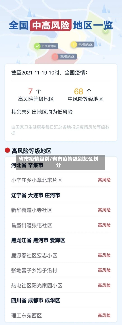 省市疫情级别/省市疫情级别怎么划分-第3张图片