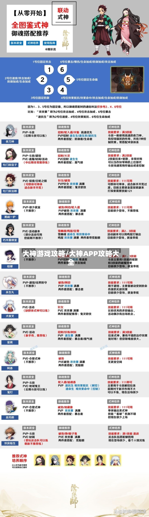 大神游戏攻略/大神APP攻略大全