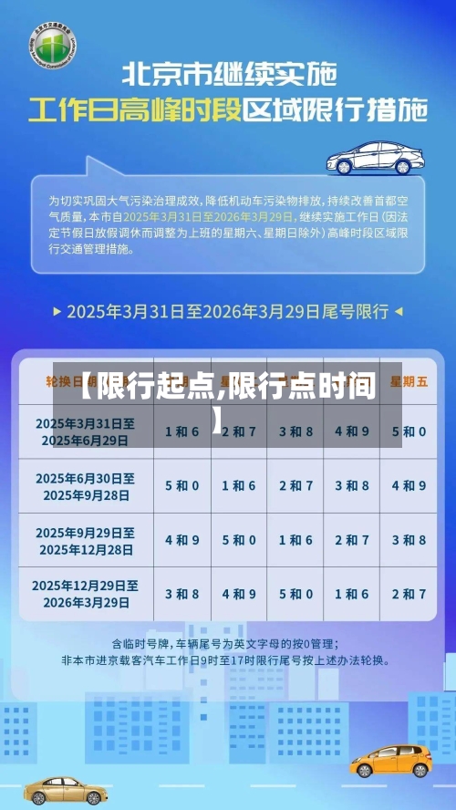 【限行起点,限行点时间】-第3张图片