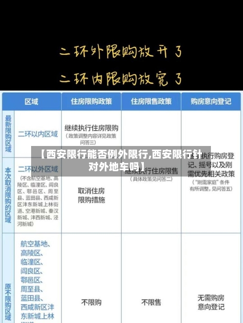 【西安限行能否例外限行,西安限行针对外地车吗】-第3张图片