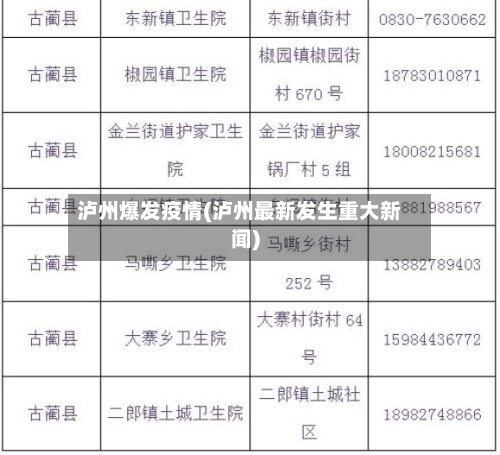泸州爆发疫情(泸州最新发生重大新闻)