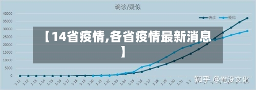【14省疫情,各省疫情最新消息】