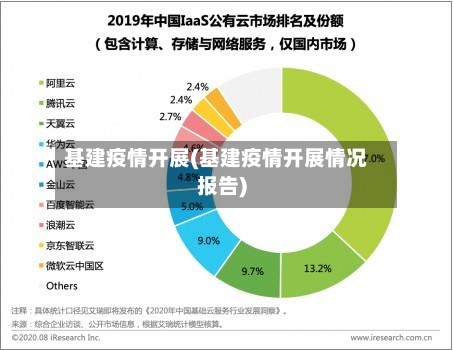 基建疫情开展(基建疫情开展情况报告)