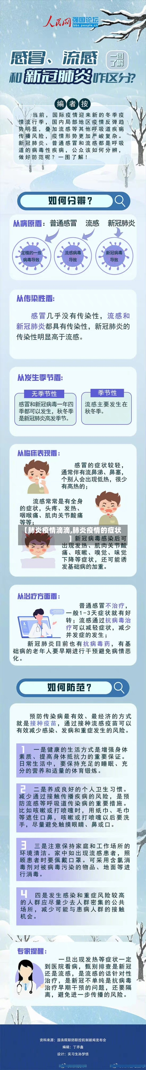 【肺炎疫情滴滴,肺炎疫情的症状】-第2张图片