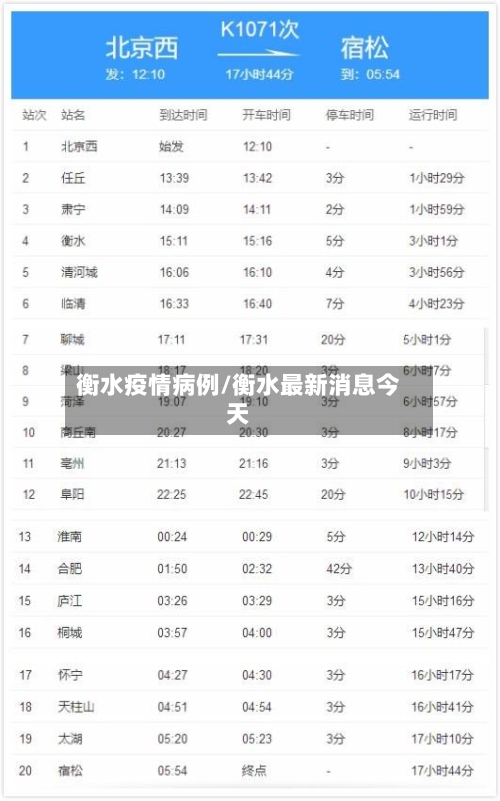 衡水疫情病例/衡水最新消息今天