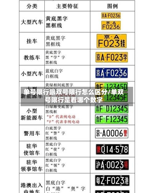 单号限行跟双号限行怎么区分/单双号限行是看哪个数字