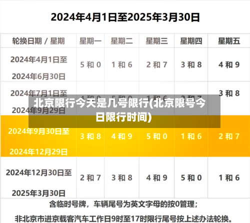 北京限行今天是几号限行(北京限号今日限行时间)-第3张图片
