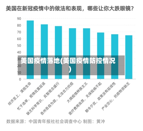 美国疫情落地(美国疫情防控情况)-第2张图片