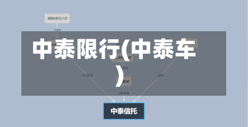 中泰限行(中泰车)