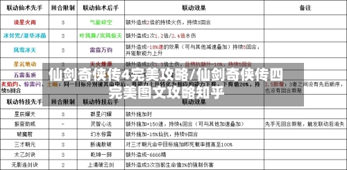仙剑奇侠传4完美攻略/仙剑奇侠传四完美图文攻略知乎