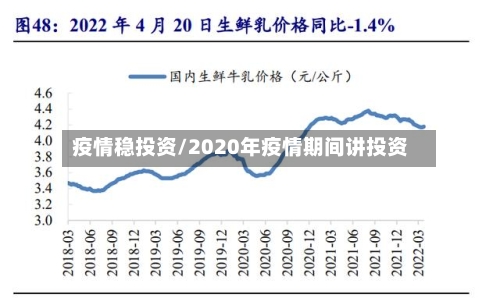 疫情稳投资/2020年疫情期间讲投资