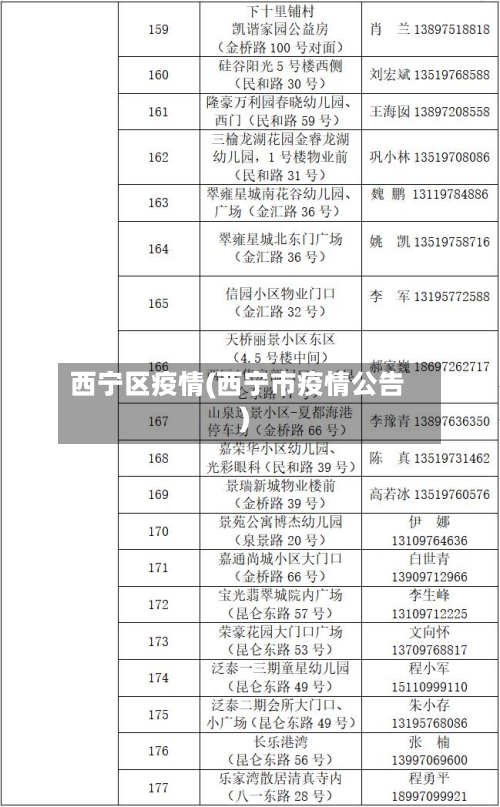 西宁区疫情(西宁市疫情公告)